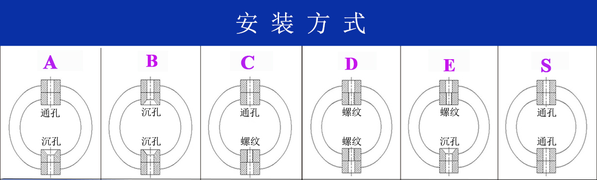 JGX-0160D-2.7A多應(yīng)用鋼絲繩隔振器安裝