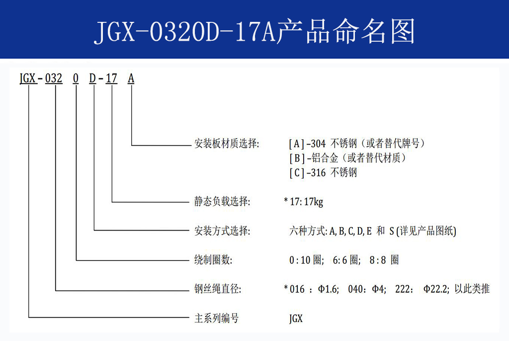 JGX-0320D-17A多應(yīng)用鋼絲繩隔振器命名