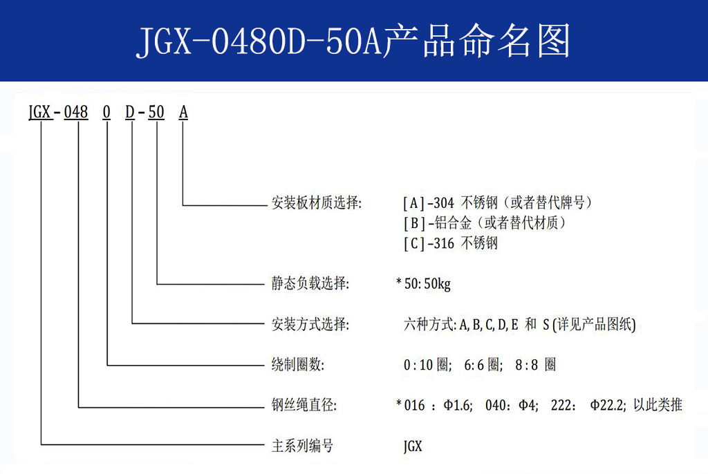 JGX-0480D-50A多應(yīng)用鋼絲繩隔振器命名