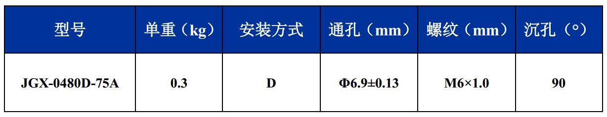 JGX-0480D-75A多應(yīng)用鋼絲繩隔振器尺寸