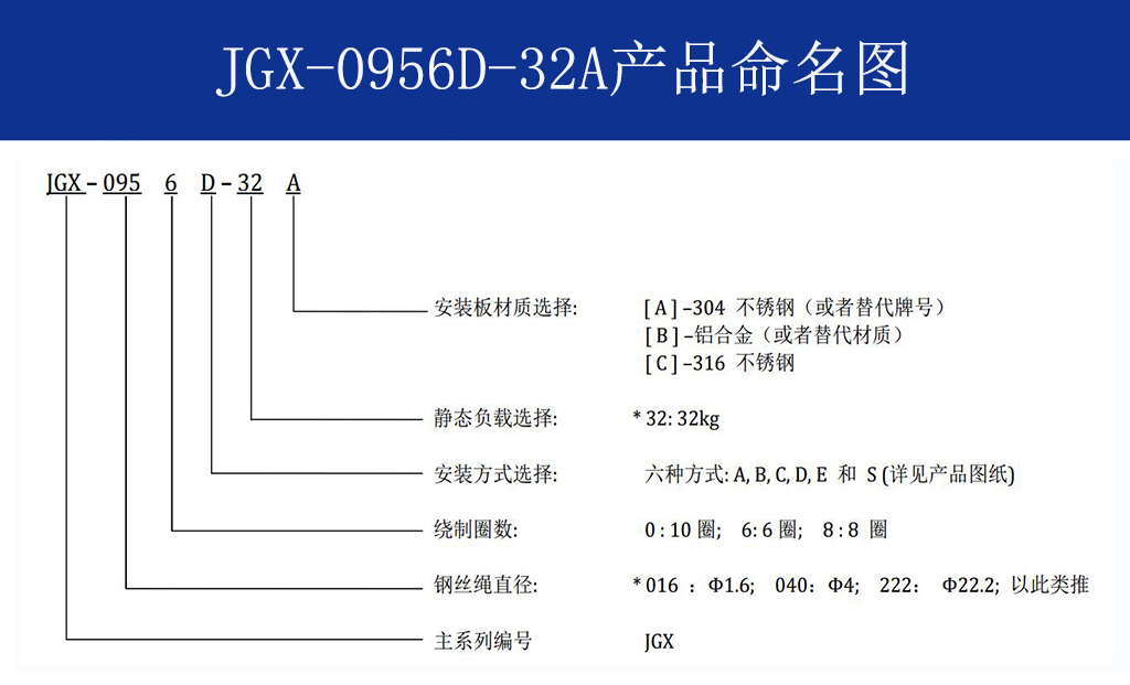 JGX-0956D-32A多應(yīng)用鋼絲繩減震器命名