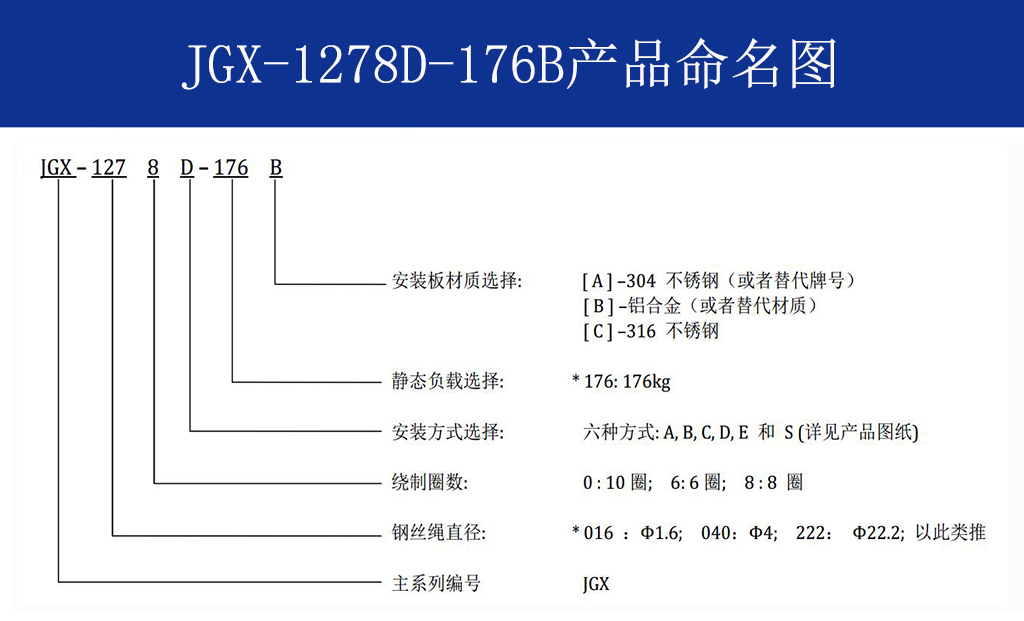 JGX-1278D-176B多應(yīng)用鋼絲繩隔振器命名圖