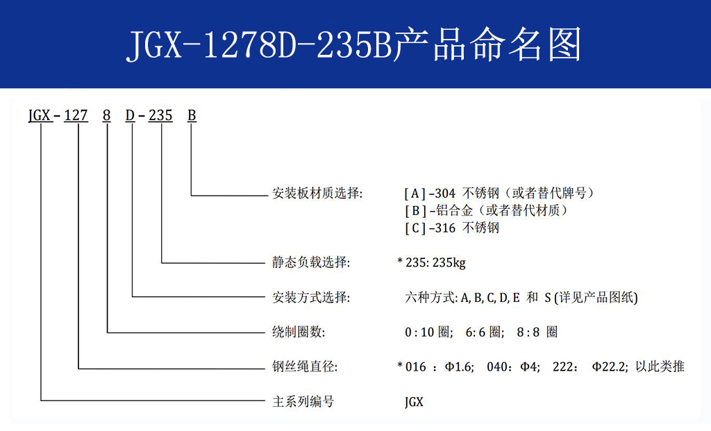 JGX-1278D-235B多應用鋼絲繩隔振器命名