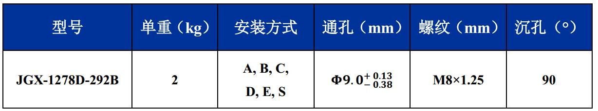 JGX-1278D-292B多應(yīng)用鋼絲繩隔振器尺寸