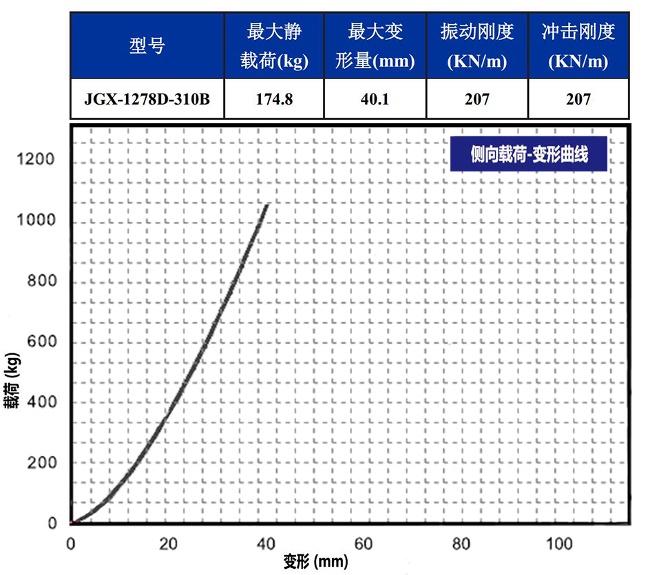 JGX-1278D-310B多應(yīng)用鋼絲繩隔振器