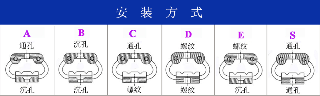 GR5-16D-A航拍攝影鋼絲繩隔振器安裝