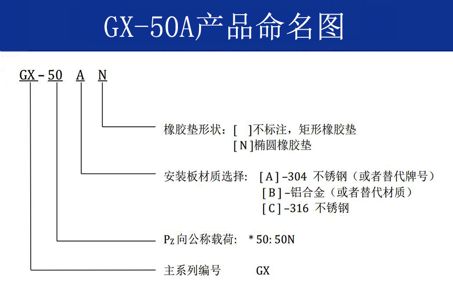 GX-50A抗強(qiáng)沖擊鋼絲繩隔振器