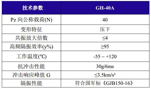 GH-40A全金屬鋼絲繩隔振器技術(shù)參數(shù)